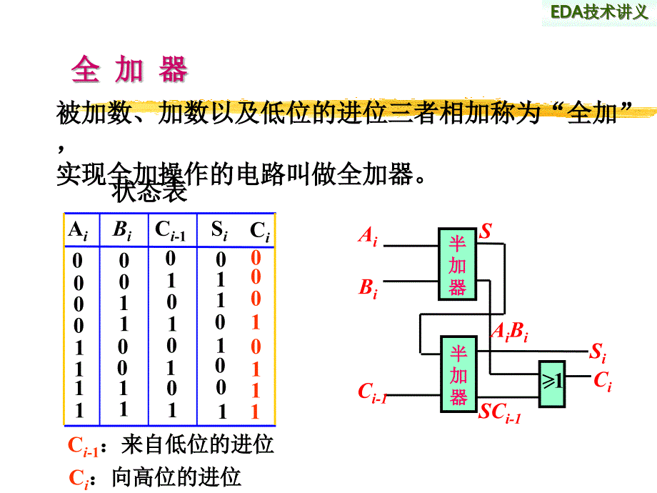 第一章MAXPLUSII图形输入方式_第4页