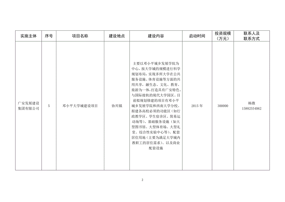 广安市2015年PPP招商项目汇总表_第2页