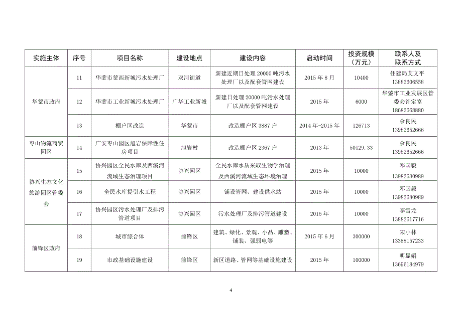 广安市2015年PPP招商项目汇总表_第4页