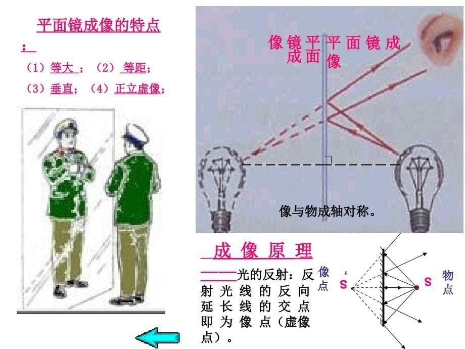 人教版八年级物理上册光现象复习_第5页