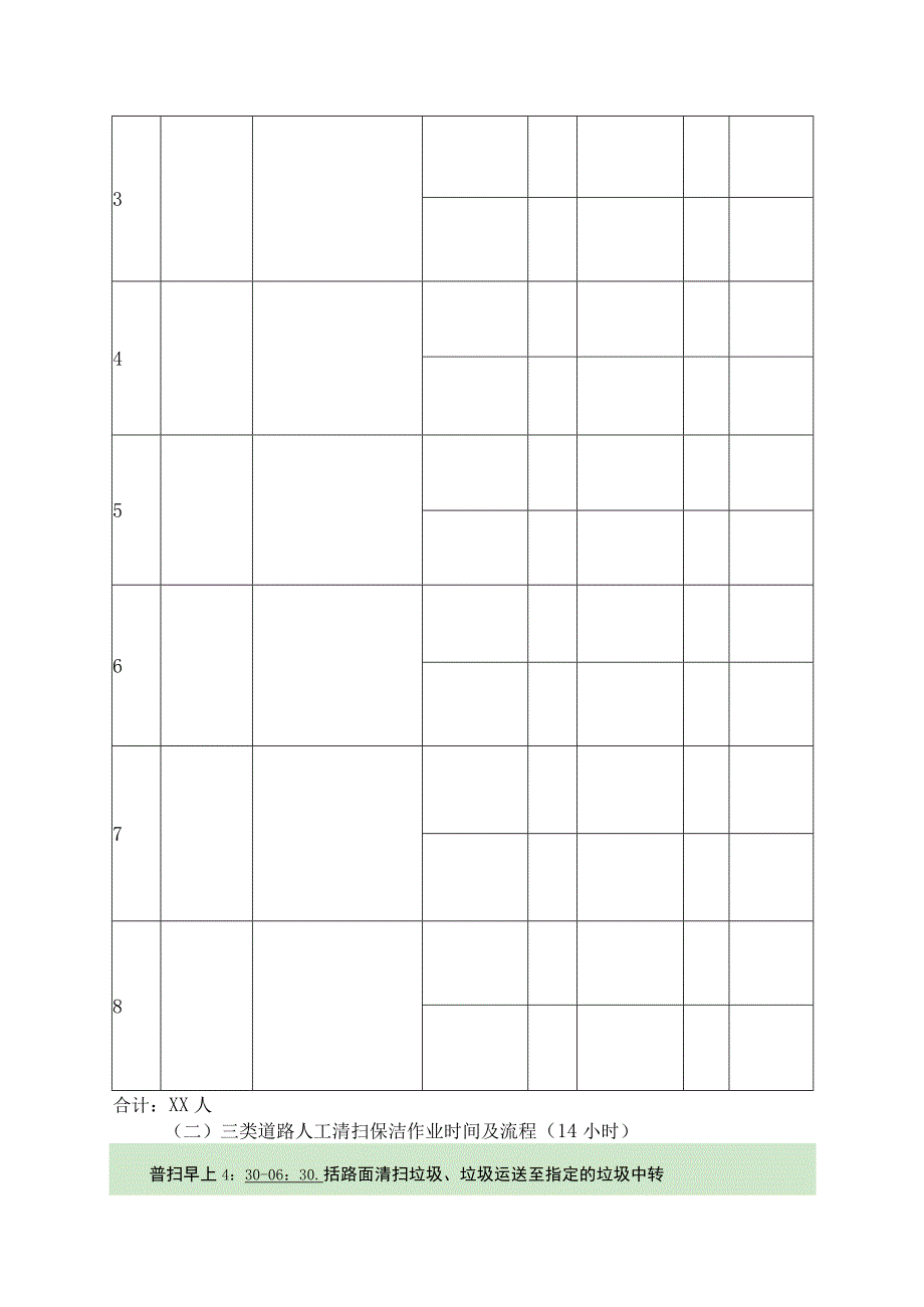 道路保洁人员配备与培训12.8_第3页