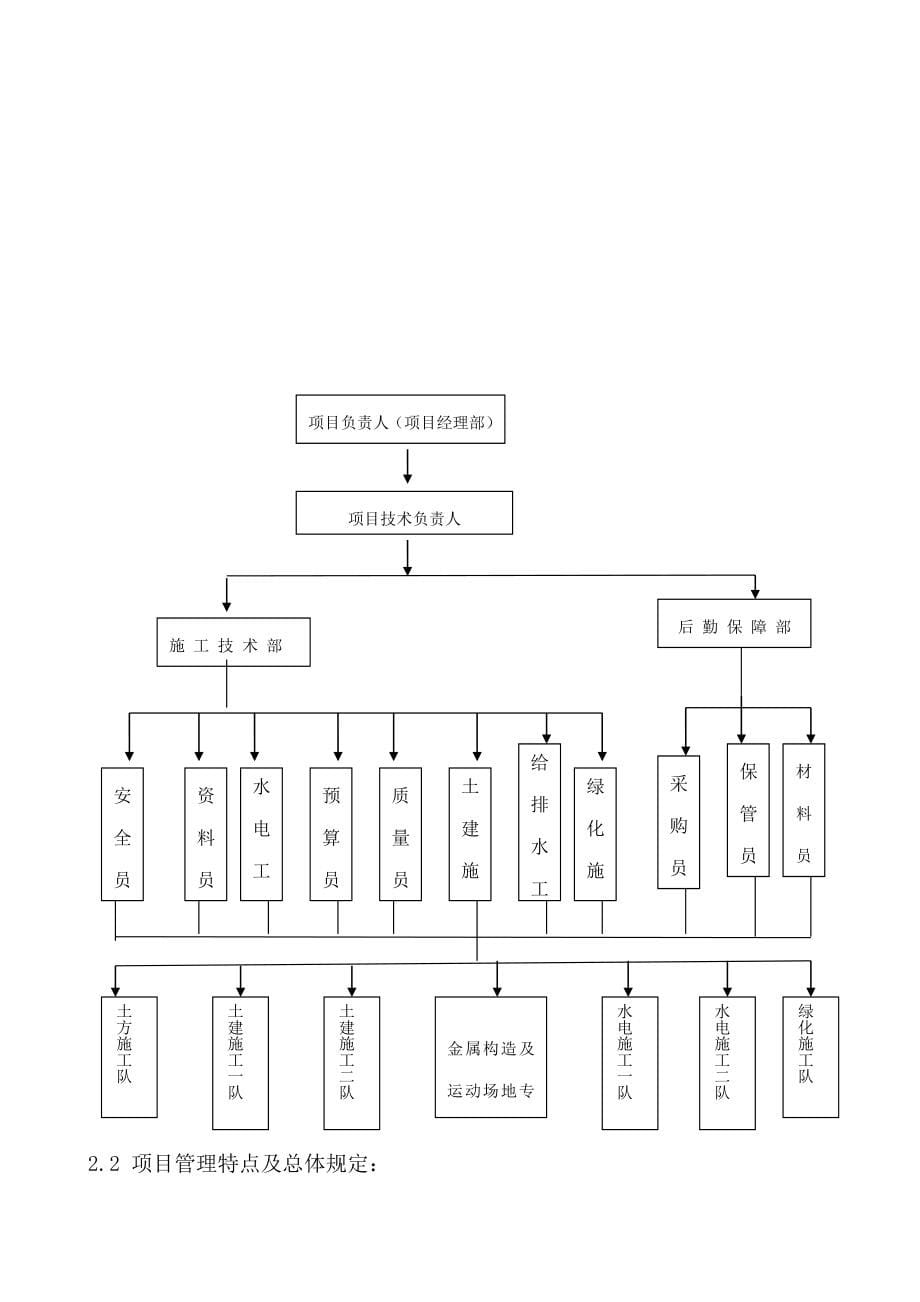 园林关键工程重点技术标范本_第5页