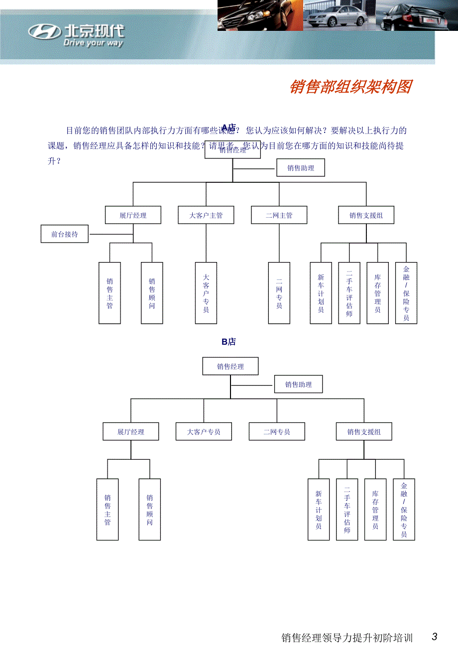 领导力初阶(销售经理)(学员手册)_第4页