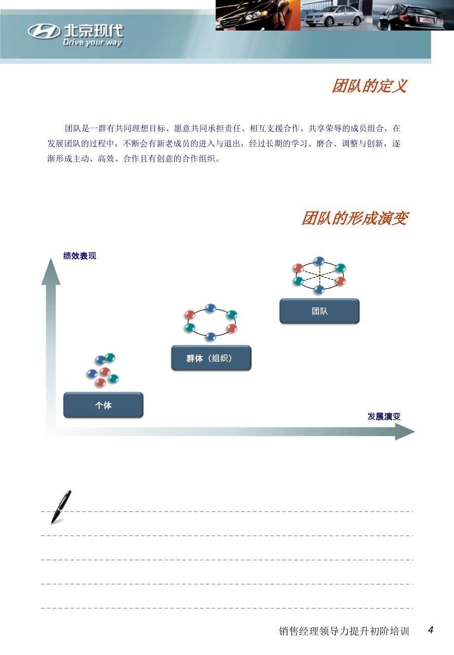 领导力初阶(销售经理)(学员手册)_第5页