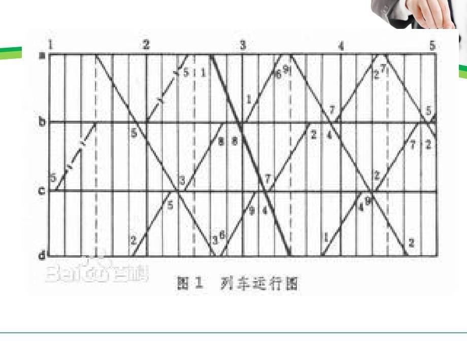 第四章高速铁路旅客列车营运工作组织课件_第5页