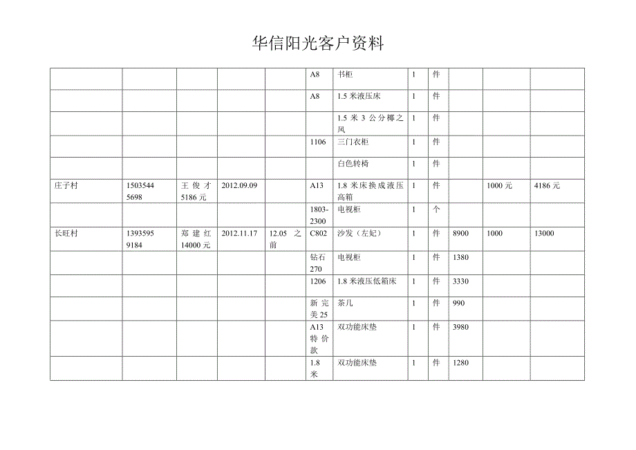 华信阳光客户资料_第2页