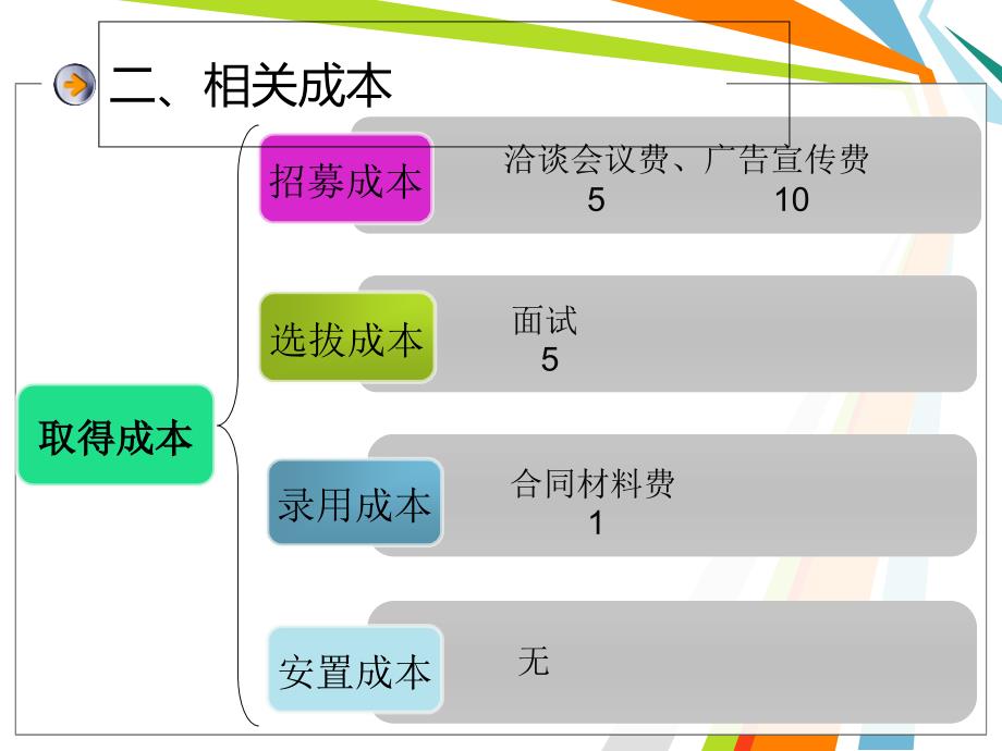 教育培训机构校园代理成本分析_第4页