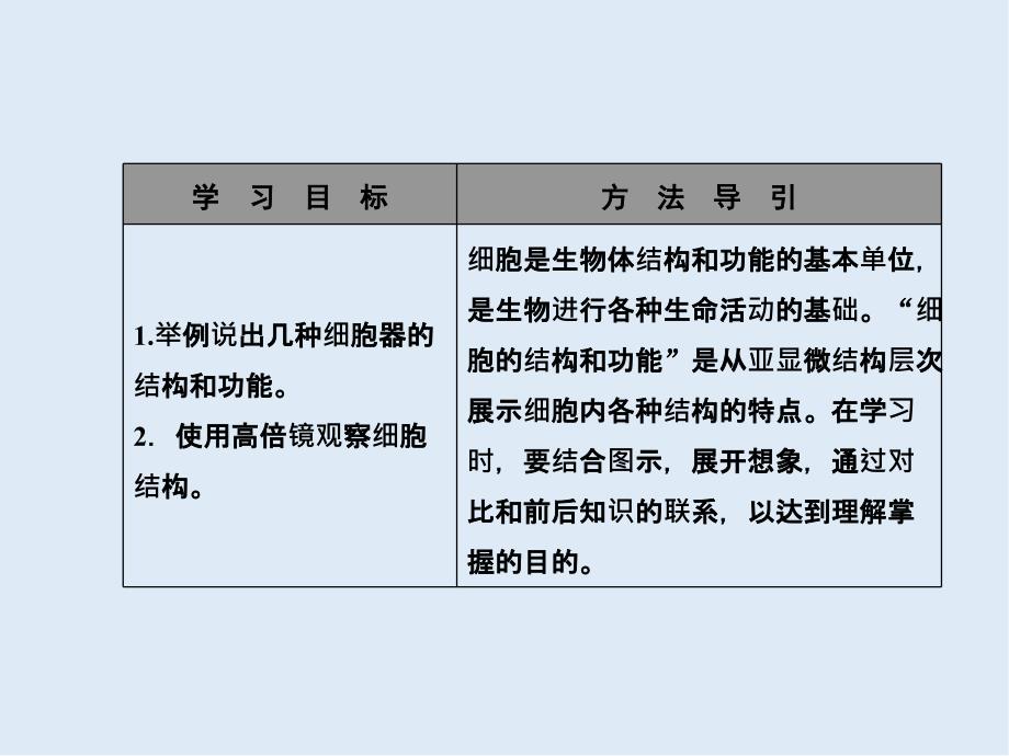 高一生物苏教版必修1课件：3.2.2细胞质和细胞器_第3页