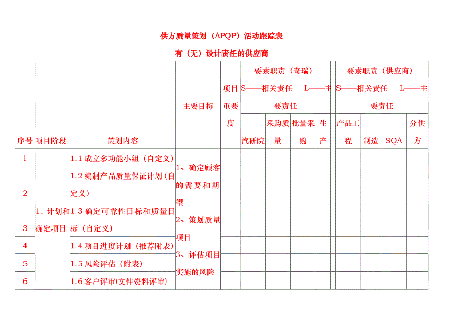 附件一：供应商质量策划（APQP）活动跟踪表_第1页