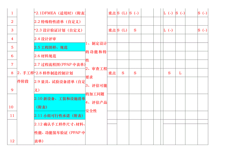 附件一：供应商质量策划（APQP）活动跟踪表_第2页