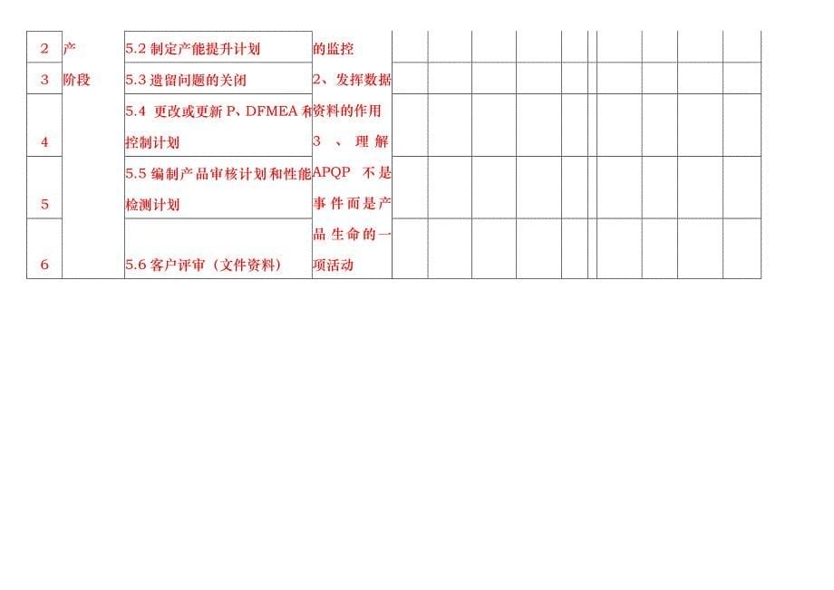 附件一：供应商质量策划（APQP）活动跟踪表_第5页