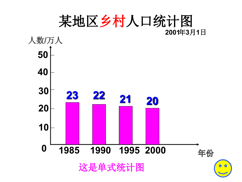 人教新课标版四上纵向复式条形统计图_第3页