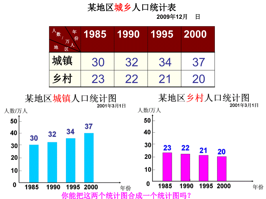 人教新课标版四上纵向复式条形统计图_第4页