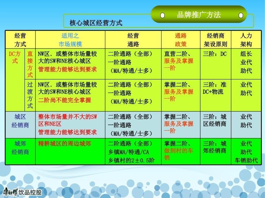 品牌推广介绍说明.ppt_第5页