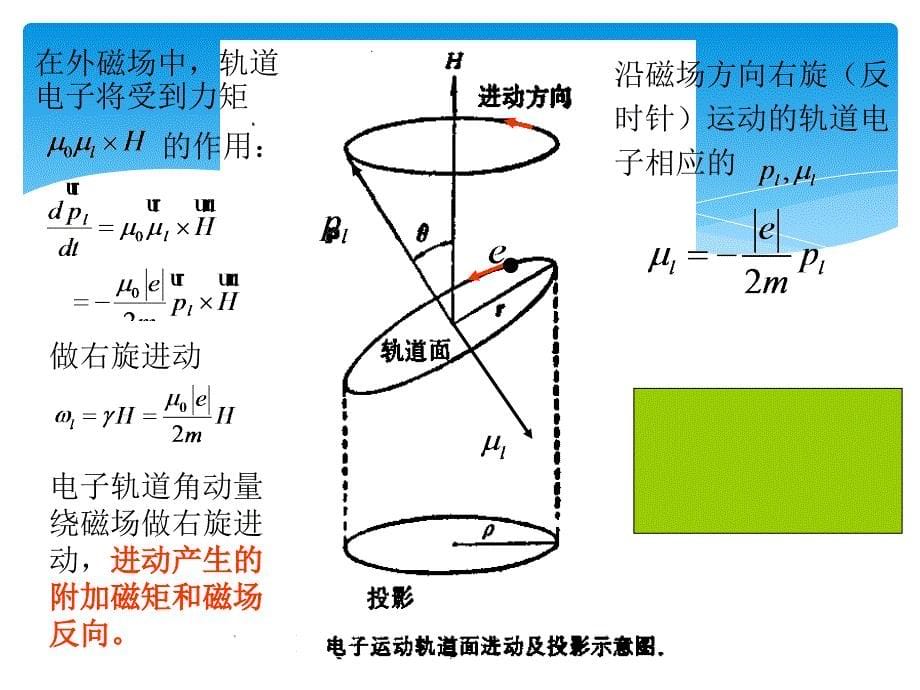 磁性物理2.1分解_第5页