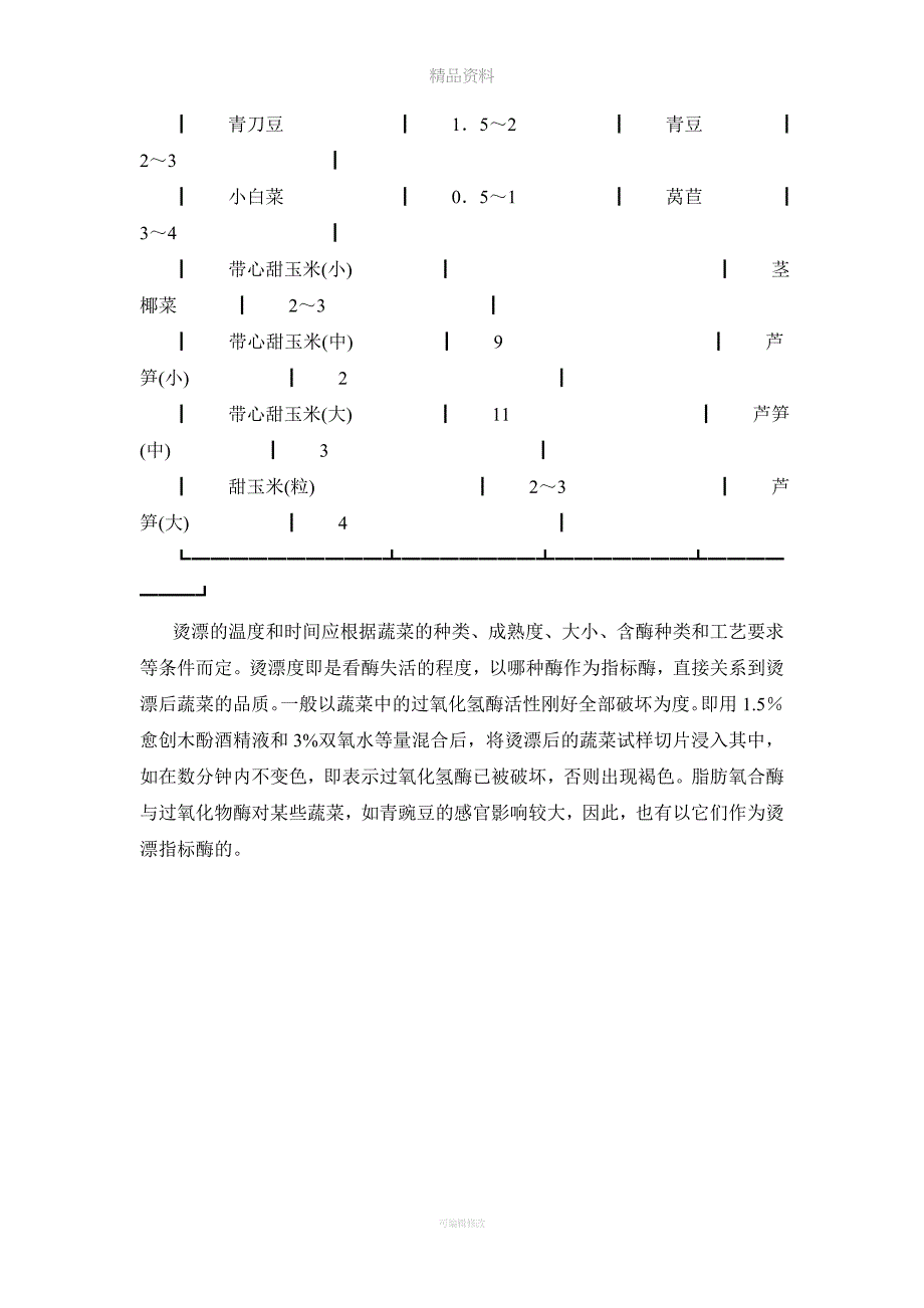 蔬菜速冻的工艺流程.doc_第4页