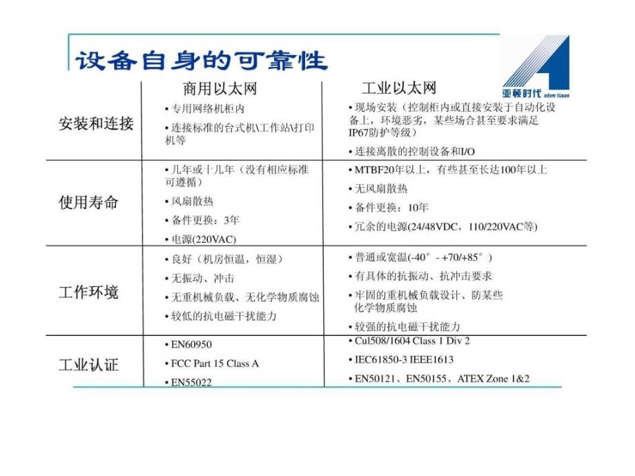 浅谈工业以太网交换机的现状及各个品牌的优势.ppt_第3页