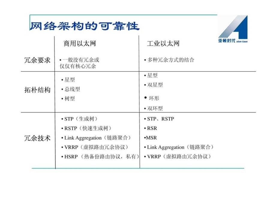 浅谈工业以太网交换机的现状及各个品牌的优势.ppt_第4页