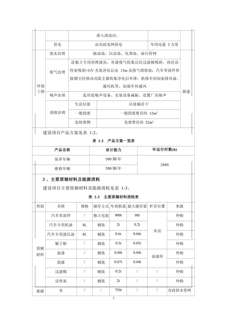 滁州和盛公路汽车服务有限公司汽车维修厂项目环境影响报告表.docx_第5页