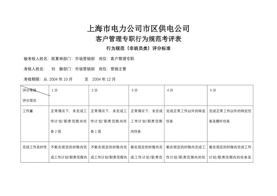 上海市电力公司市区供电公司客户管理专职行为规范考评表_第1页