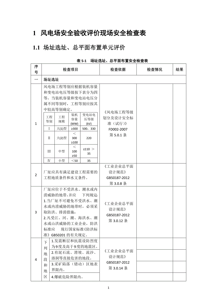 风电场安全验收评价现场安全检查表.docx_第1页