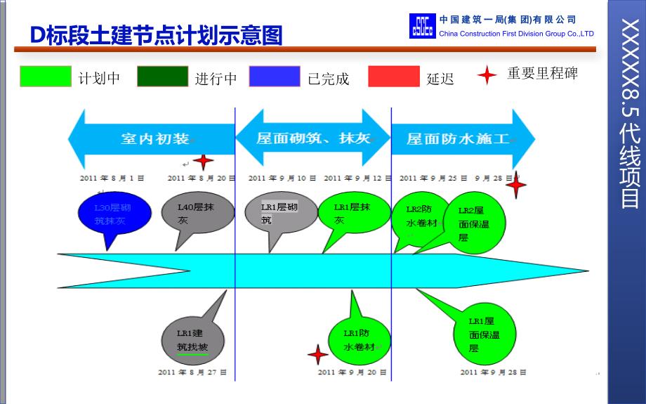 《现场施工日报》PPT课件_第2页