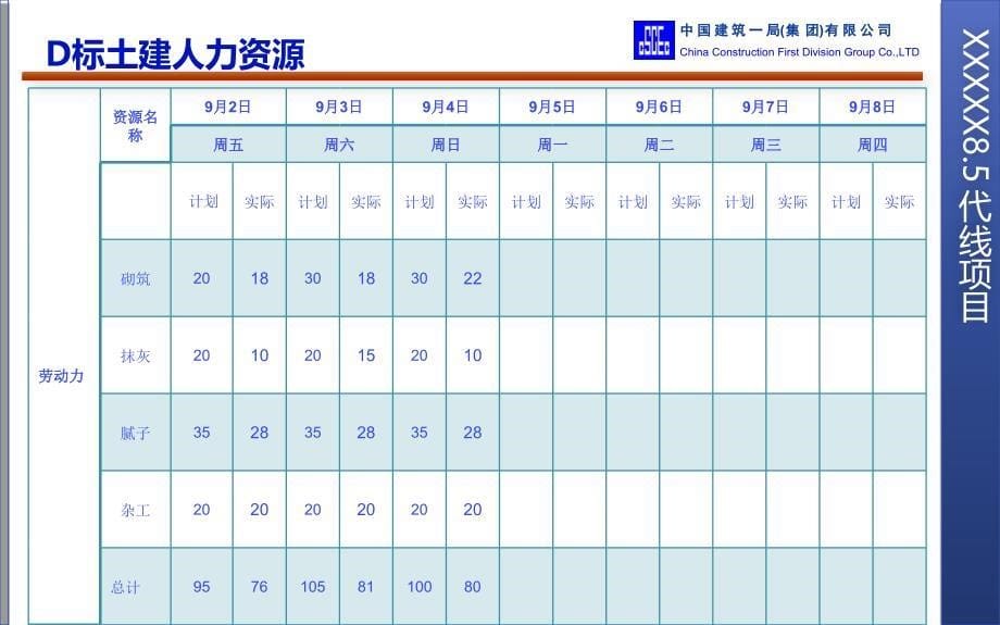 《现场施工日报》PPT课件_第5页