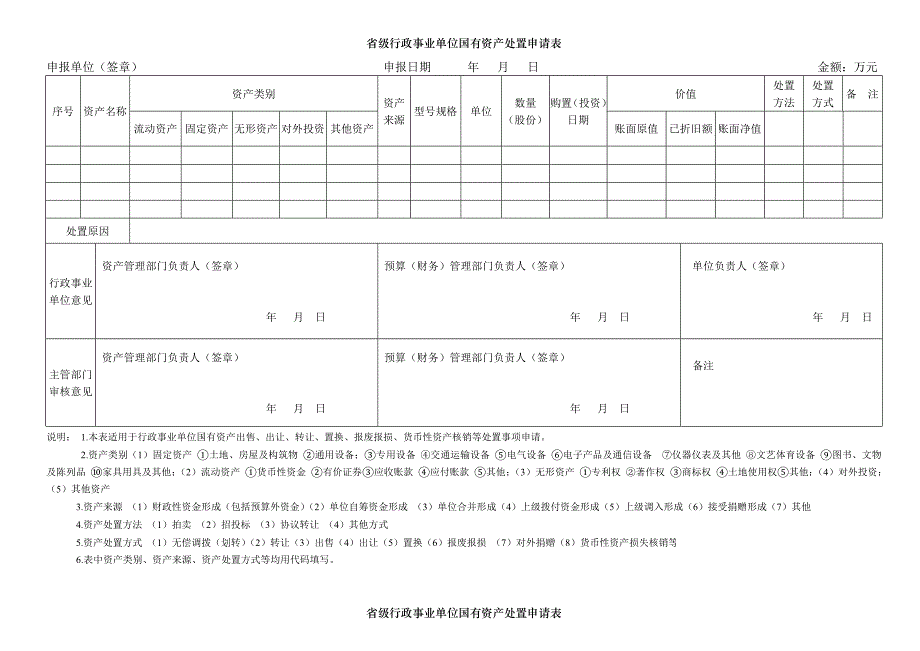 省级行政事业单位国有资产处置申请表_第1页