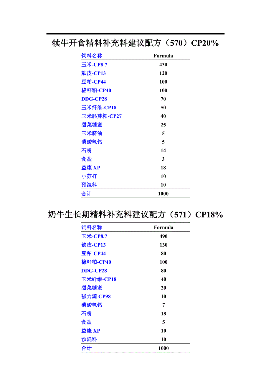 东北奶牛建议配方.doc_第1页