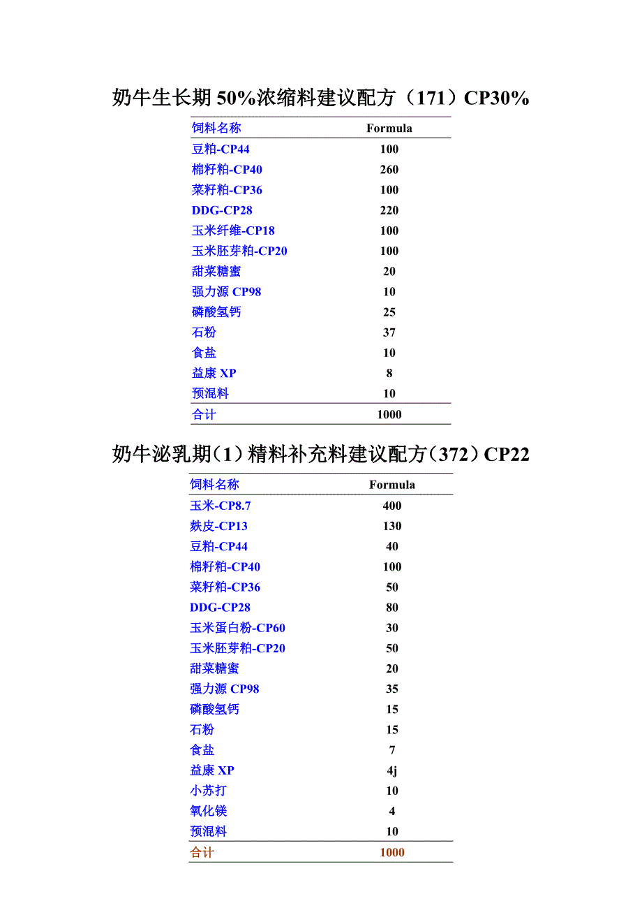 东北奶牛建议配方.doc_第2页