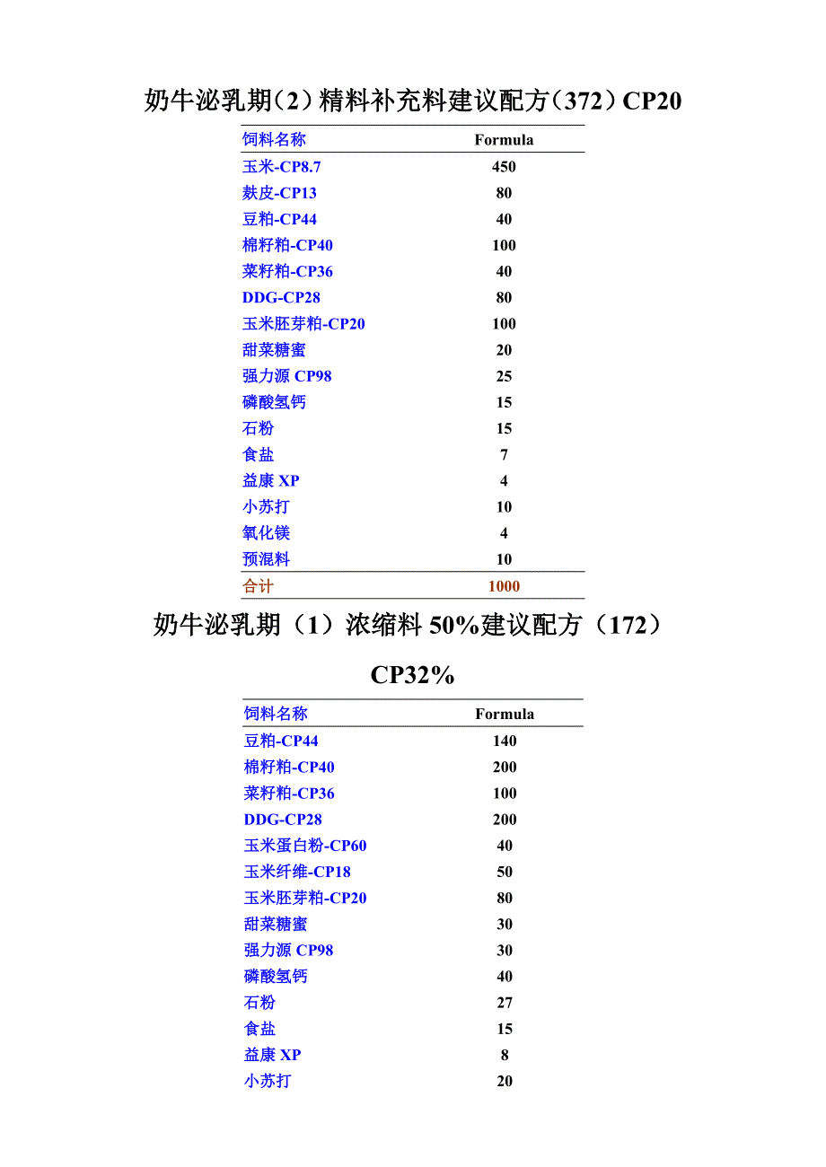 东北奶牛建议配方.doc_第3页