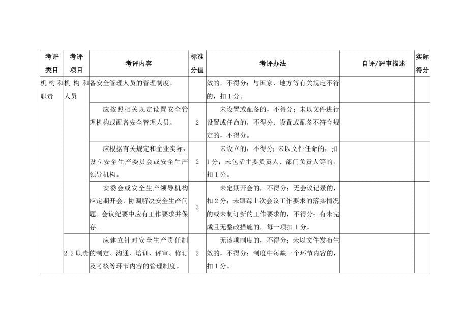 冶金企业安全生产标准化评定标准(轧钢)(DOC 59页)_第5页