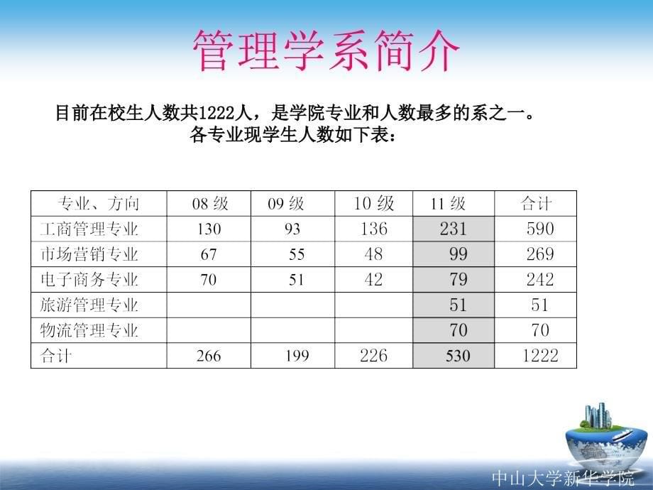 中山大学新华学院管理学系_第5页