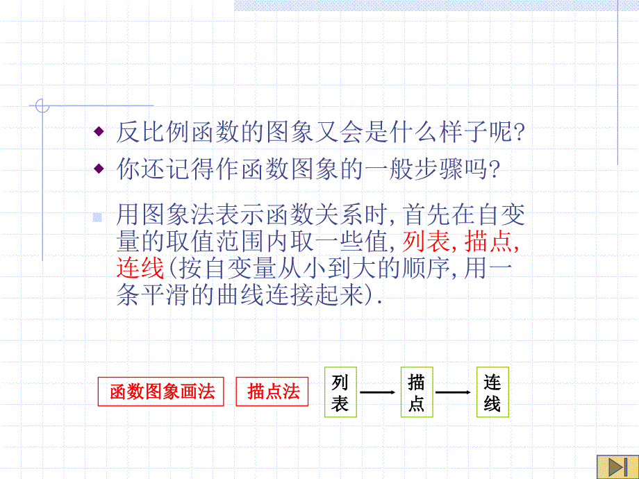 反比例函数的图象和性质(1)_第4页