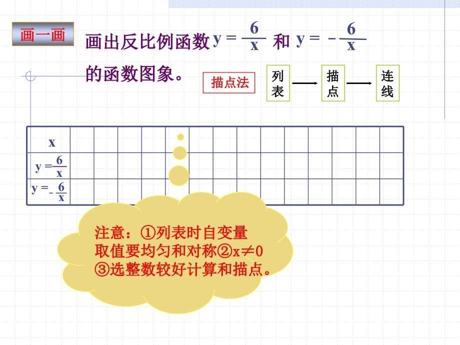 反比例函数的图象和性质(1)_第5页