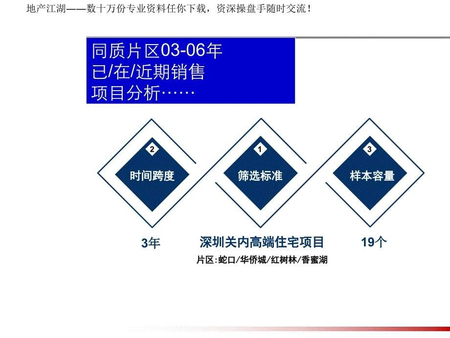 深圳三湘东填海区项目产品户型定位案_第5页