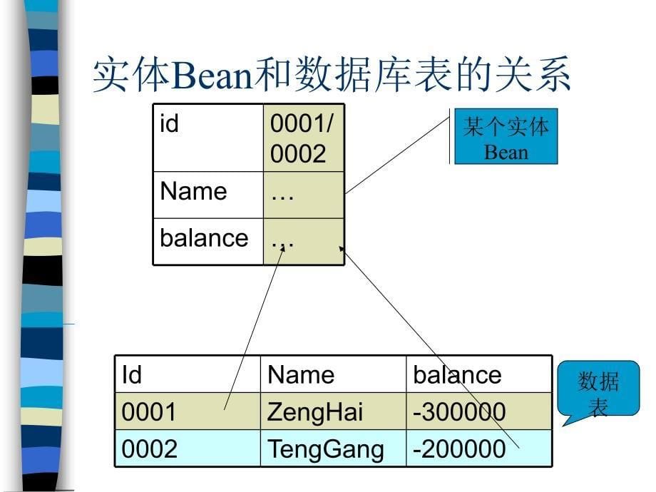 实体Bean教程_第5页