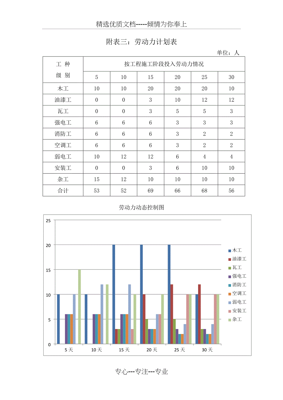 装修工程劳动力计划表_第1页