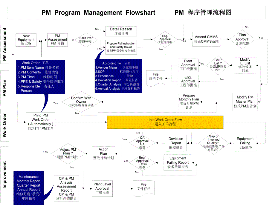 知名外企PM预防性维护流程名师编辑PPT课件_第3页