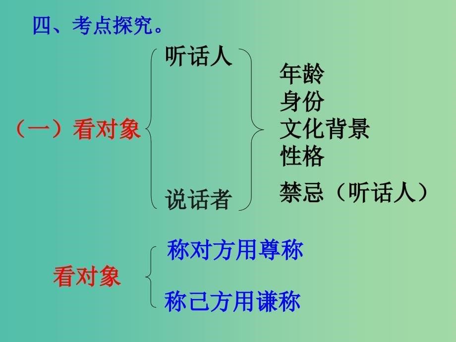 高考语文总复习 语言表达得体课件.ppt_第5页