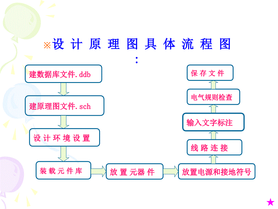 二设计电路原理图_第3页