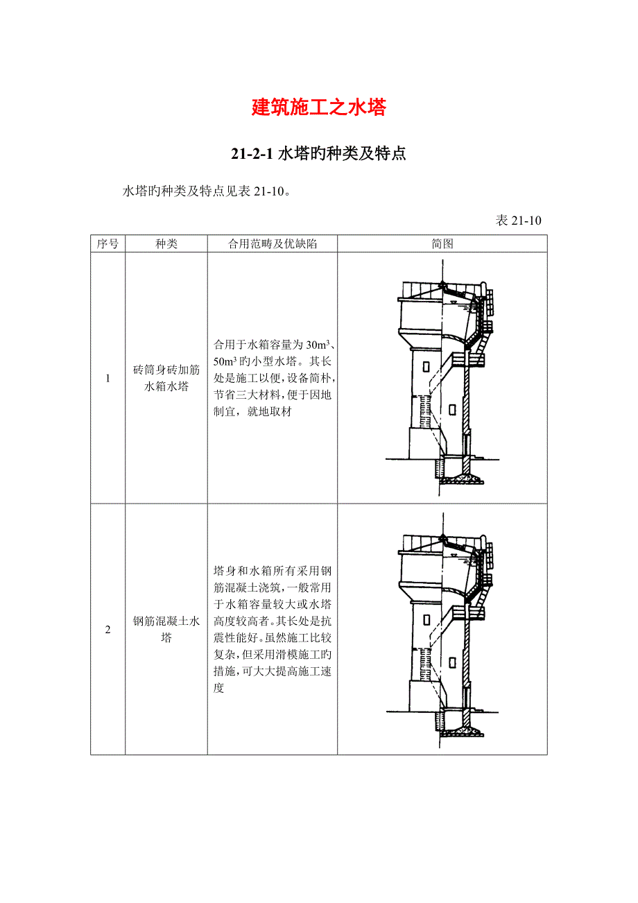 优质建筑综合施工之水塔_第1页