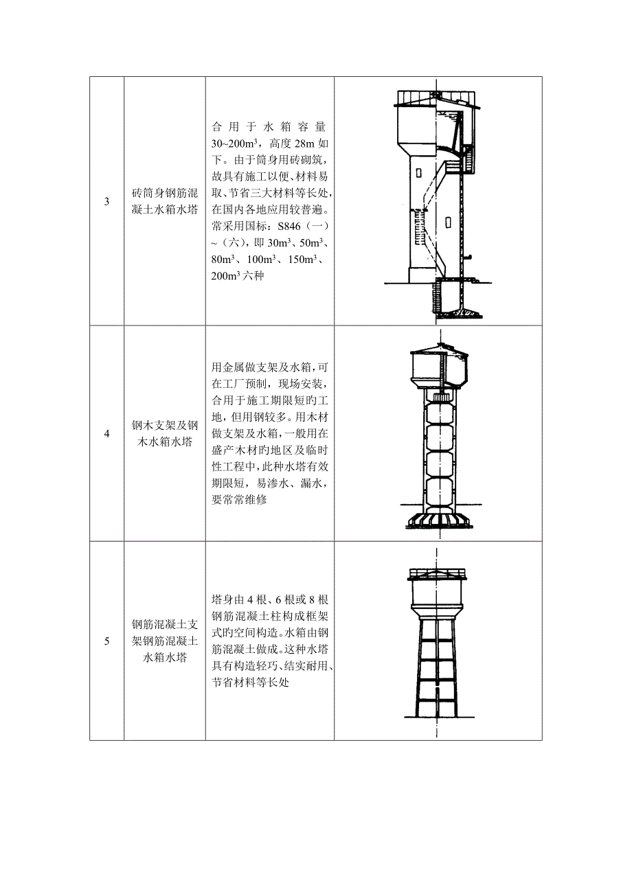 优质建筑综合施工之水塔_第2页