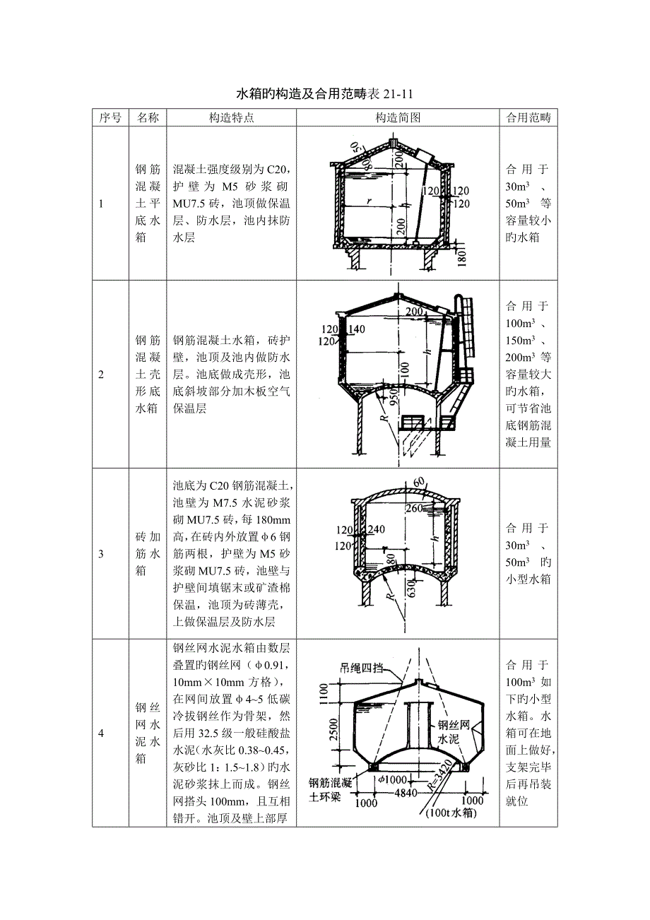 优质建筑综合施工之水塔_第4页