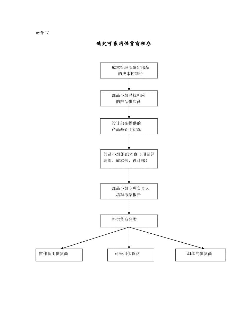 成都某地产物品采购流程及管理规定_第5页