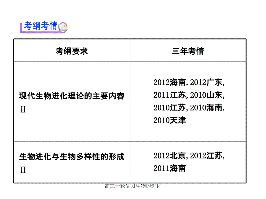 高三一轮复习生物的进化课件_第2页