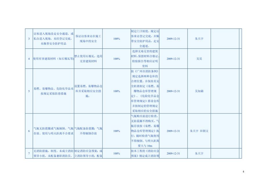 环境因素登记表.doc_第4页