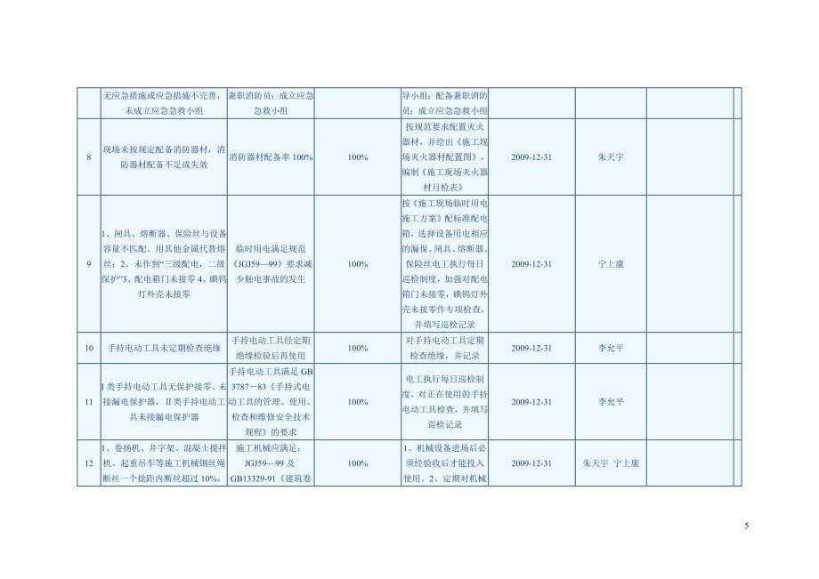 环境因素登记表.doc_第5页