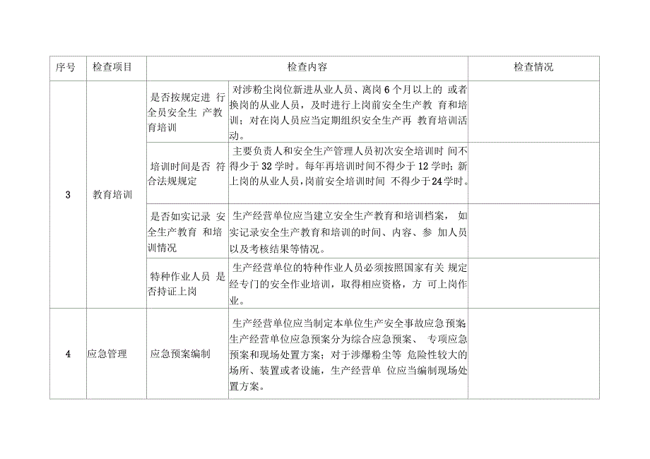 涉爆粉尘企业检查表_第2页