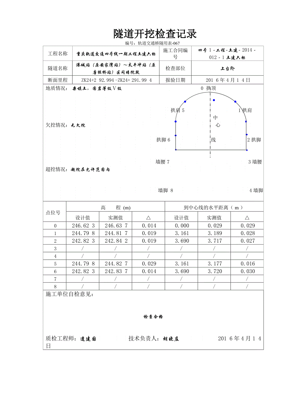 ZKZK格栅钢架一四_第1页